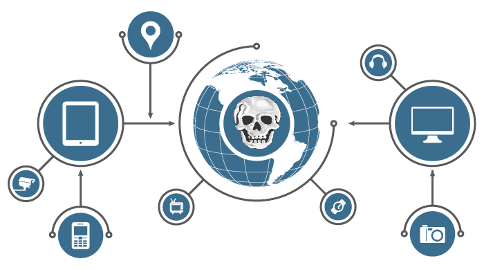 IoT-virus