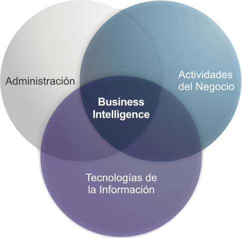 business intelligence