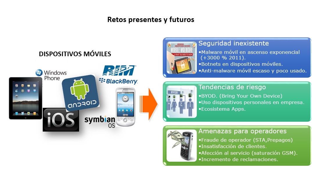 Botnets4