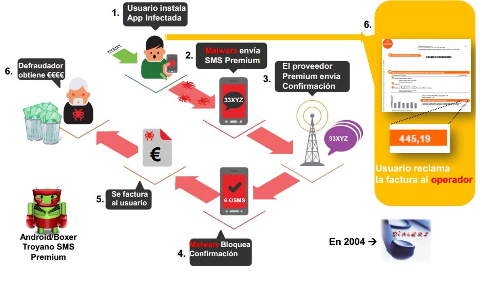 Botnets5